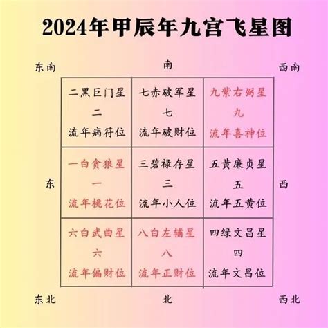 2024 飞星图|李居明2024年九运九宫飞星图详解